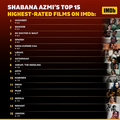 15 highest-rated films of Shabana Azmi on IMDb to watch on her birthday, News, KonexioNetwork.com