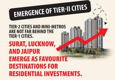 How India searched homes in 2024? Latest insights from Magicbricks, News, KonexioNetwork.com