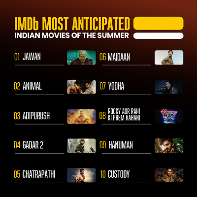 IMDb Announces the Most Anticipated Indian Movies of 2023