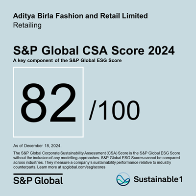 csa score