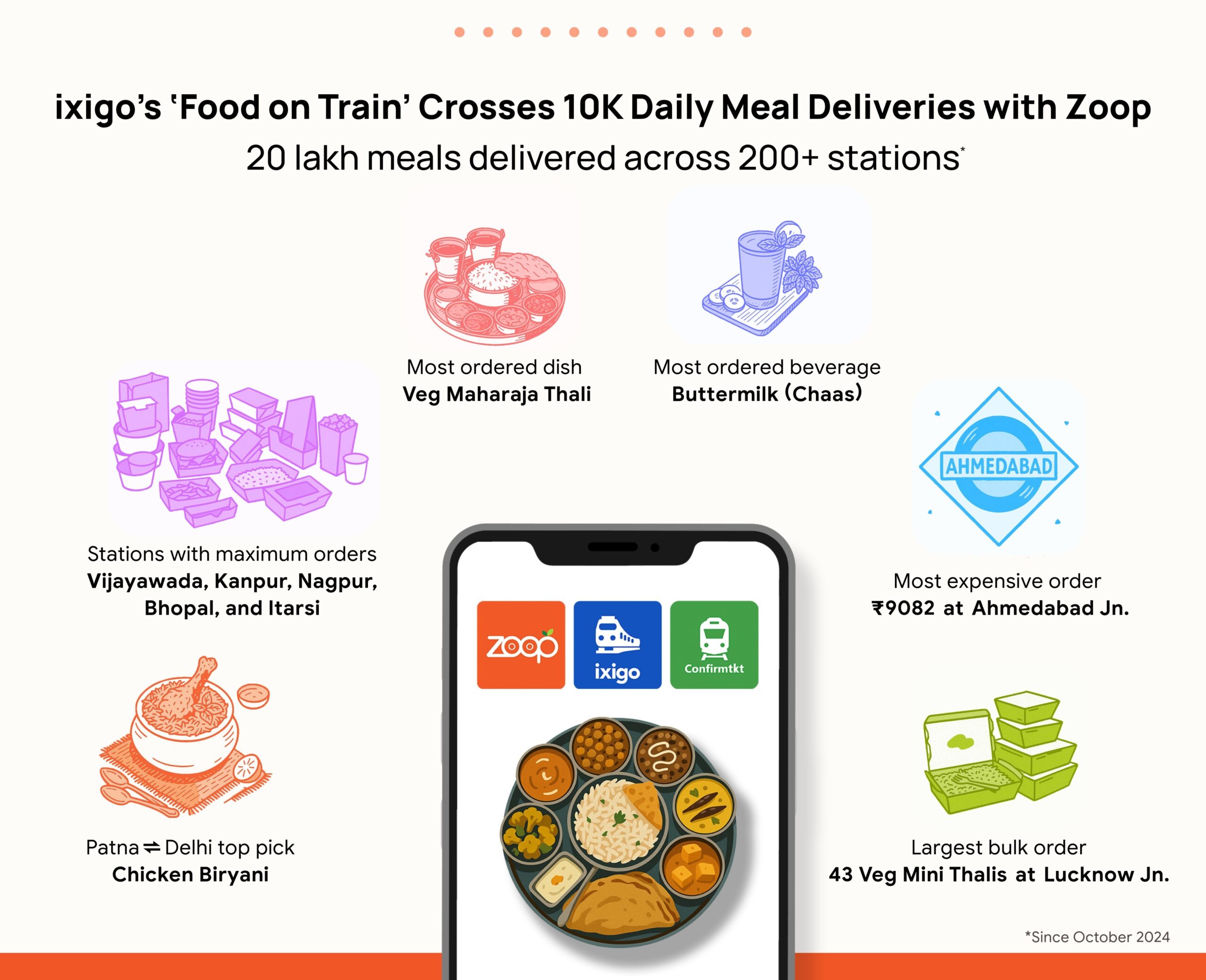 ixigo Food on Train creative scaled