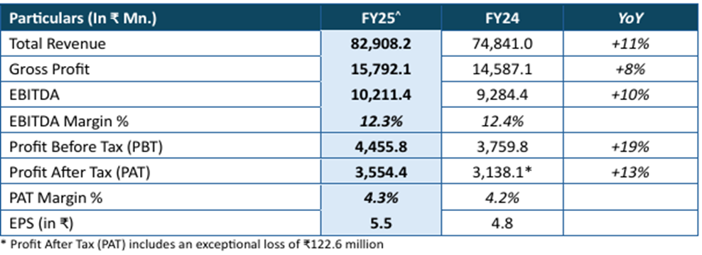 Belrise Industries' Profit surges more than 6X YoY in Q4FY25 to Rs 110 crore 2 image 1