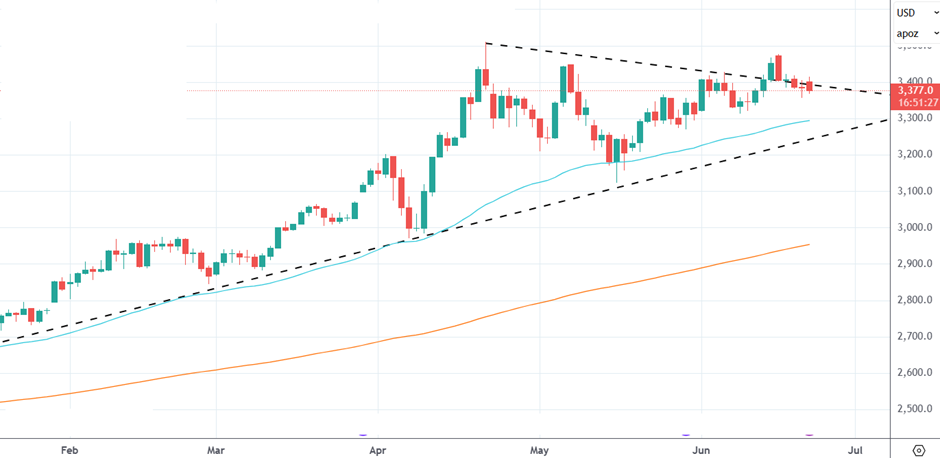 Precious Metals get a boost as Middle East tensions esclate 2 image 2
