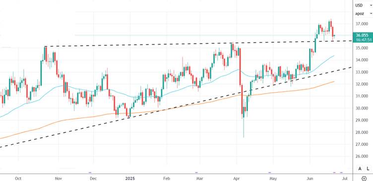 Precious Metals get a boost as Middle East tensions esclate 3 image
