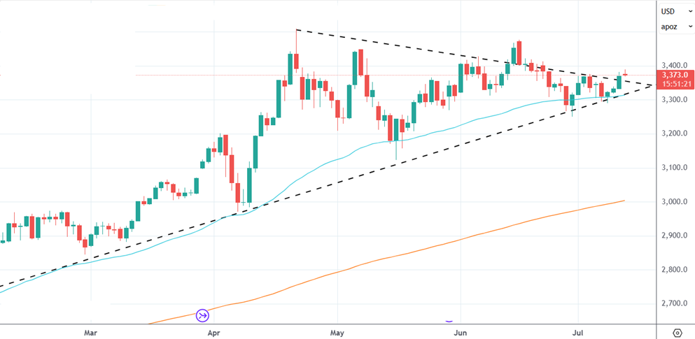 Bullion continue strong momentum as Trump imposes New Tariffs 2 image