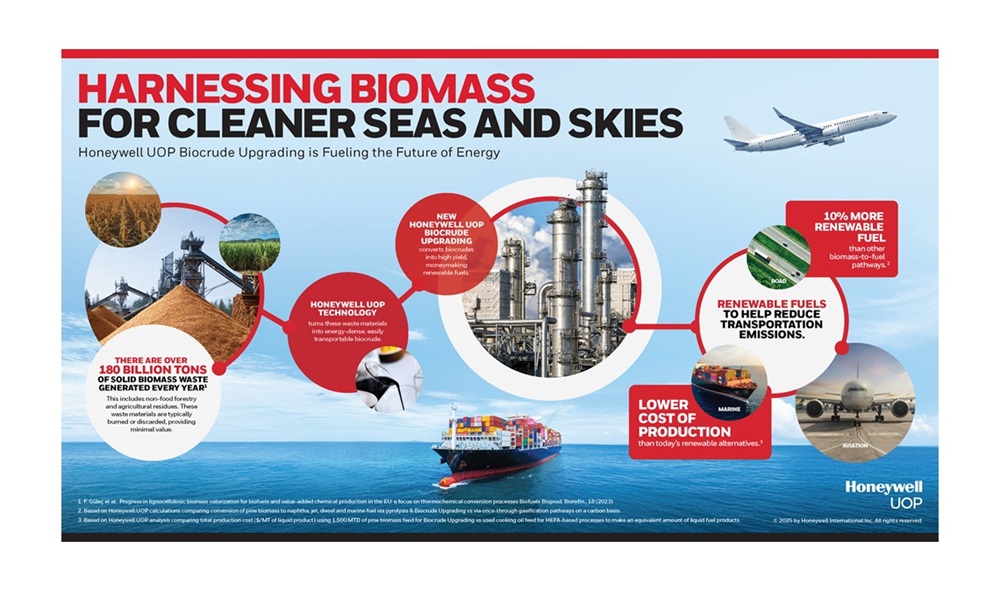 Honeywell introduces new, innovative technology that produces low-cost, high quality renewable fuels from biomass 4 HWI-0628-Biocrude Upgrading_1920x1080_HighRes_v4