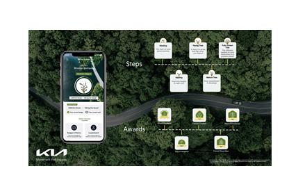Kia India Launches ‘Drive Green’ Initiative, Strengthening Commitment to a Cleaner Future 1 Green Drive