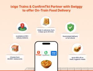 ixigo x Swiggy Creative