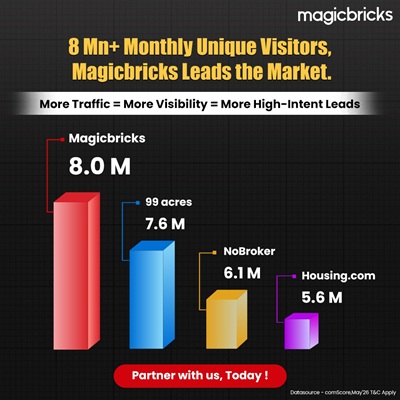 Image Magicbricks