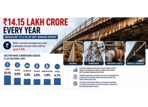 Nomura Report on Economy & Corrosion