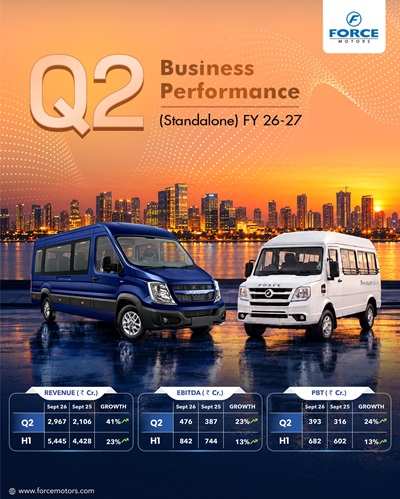 Force Motors Reports Strong Q2 & H1 FY2026-27 Performance