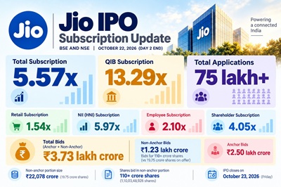 Pic - Jio IPO Day2